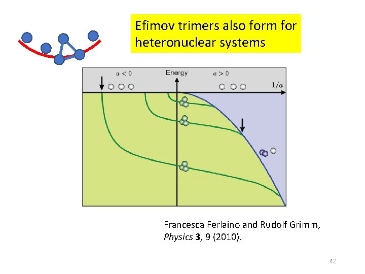 Efimov trimers also form for heteronuclear systems Francesca Ferlaino and Rudolf Grimm, Physics 3, Efimov trimers also form for heteronuclear systems Francesca Ferlaino and Rudolf Grimm, Physics 3,