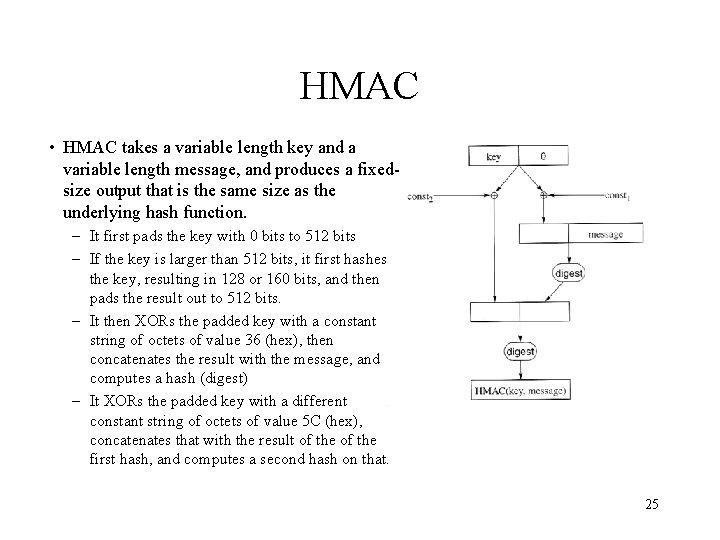 HMAC • HMAC takes a variable length key and a variable length message, and