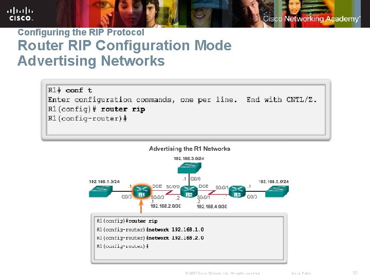 Configuring the RIP Protocol Router RIP Configuration Mode Advertising Networks © 2007 Cisco Systems,