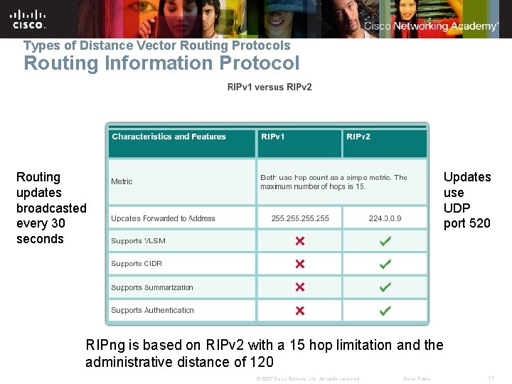 Types of Distance Vector Routing Protocols Routing Information Protocol Routing updates broadcasted every 30