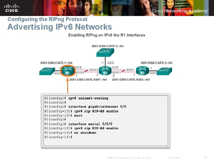 Configuring the RIPng Protocol Advertising IPv 6 Networks © 2007 Cisco Systems, Inc. All