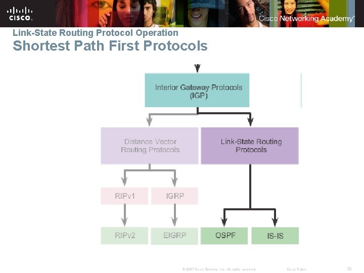 Link-State Routing Protocol Operation Shortest Path First Protocols © 2007 Cisco Systems, Inc. All