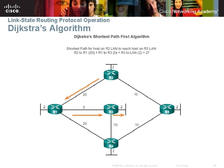 Link-State Routing Protocol Operation Dijkstra’s Algorithm © 2007 Cisco Systems, Inc. All rights reserved.