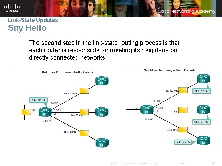 Link-State Updates Say Hello The second step in the link-state routing process is that