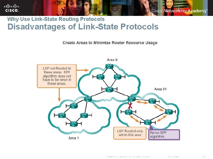 Why Use Link-State Routing Protocols Disadvantages of Link-State Protocols © 2007 Cisco Systems, Inc.