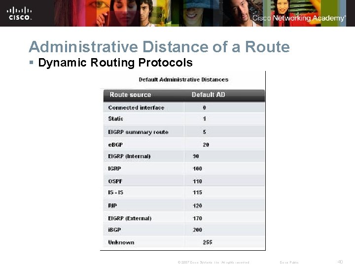 Administrative Distance of a Route § Dynamic Routing Protocols © 2007 Cisco Systems, Inc.