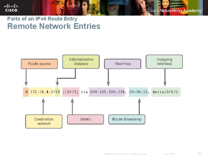 Parts of an IPv 4 Route Entry Remote Network Entries © 2007 Cisco Systems,