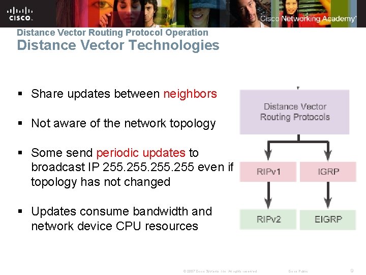 Distance Vector Routing Protocol Operation Distance Vector Technologies § Share updates between neighbors §