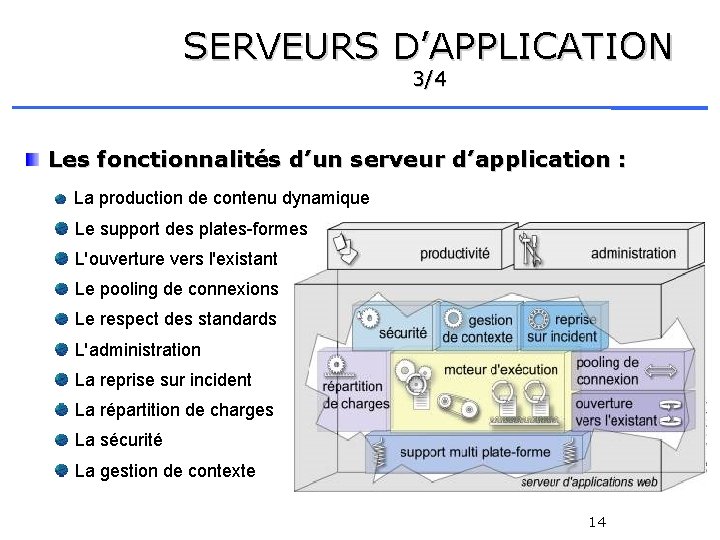 SERVEURS D’APPLICATION 3/4 Les fonctionnalités d’un serveur d’application : La production de contenu dynamique