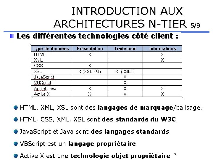 INTRODUCTION AUX ARCHITECTURES N-TIER 5/9 Les différentes technologies côté client : HTML, XSL sont