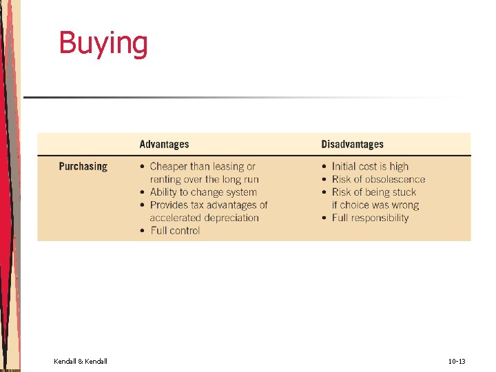 Buying Kendall & Kendall 10 -13 Buying Kendall & Kendall 10 -13