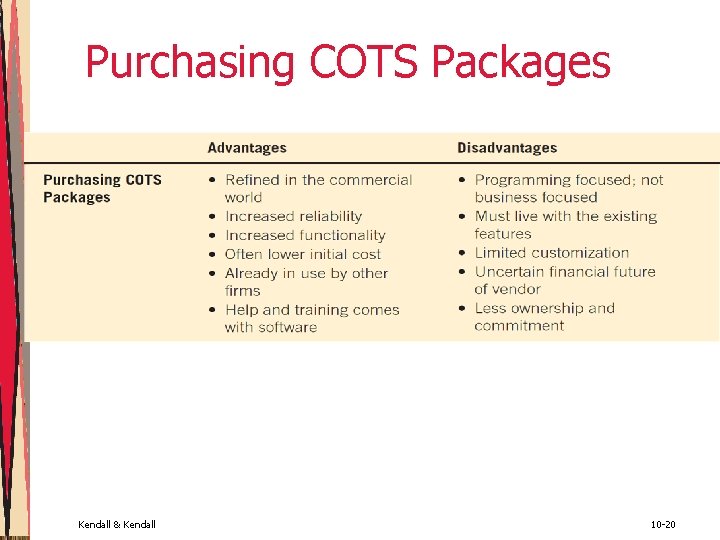 Purchasing COTS Packages Kendall & Kendall 10 -20 Purchasing COTS Packages Kendall & Kendall 10 -20