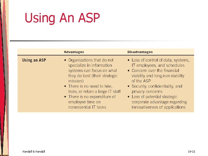 Using An ASP Kendall & Kendall 10 -21 Using An ASP Kendall & Kendall 10 -21