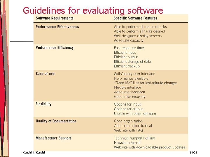 Guidelines for evaluating software Kendall & Kendall 10 -23 Guidelines for evaluating software Kendall & Kendall 10 -23
