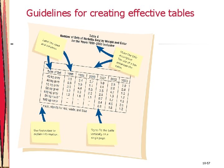Guidelines for creating effective tables Kendall & Kendall 10 -57 Guidelines for creating effective tables Kendall & Kendall 10 -57