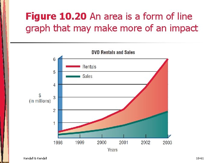 Figure 10. 20 An area is a form of line graph that may make Figure 10. 20 An area is a form of line graph that may make