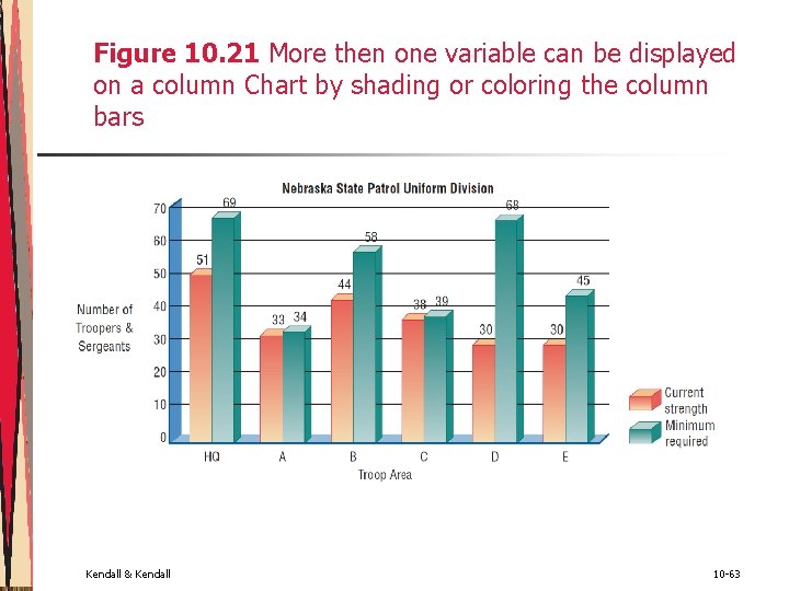 Figure 10. 21 More then one variable can be displayed on a column Chart Figure 10. 21 More then one variable can be displayed on a column Chart