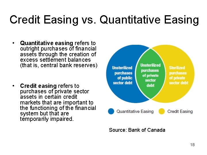 Credit Easing vs. Quantitative Easing • Quantitative easing refers to outright purchases of financial