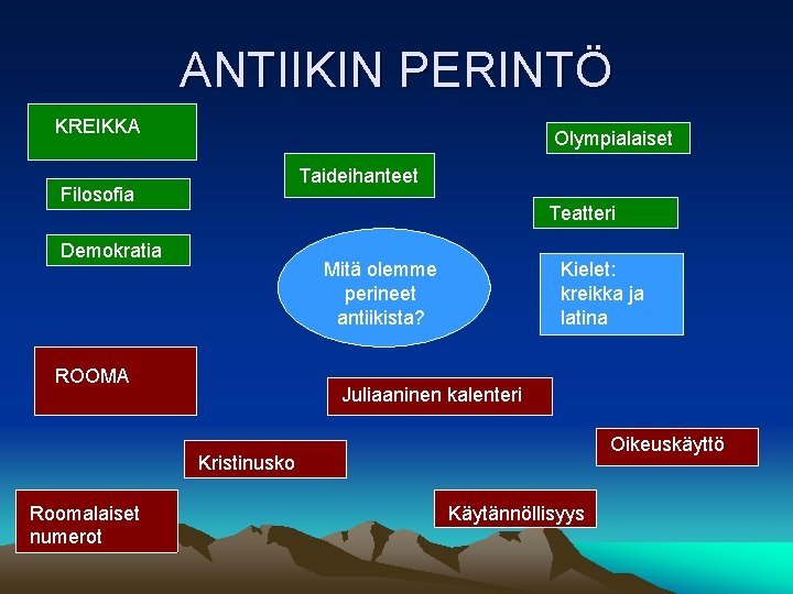 ANTIIKIN PERINTÖ KREIKKA Olympialaiset Taideihanteet Filosofia Teatteri Demokratia Mitä olemme perineet antiikista? ROOMA Kielet: