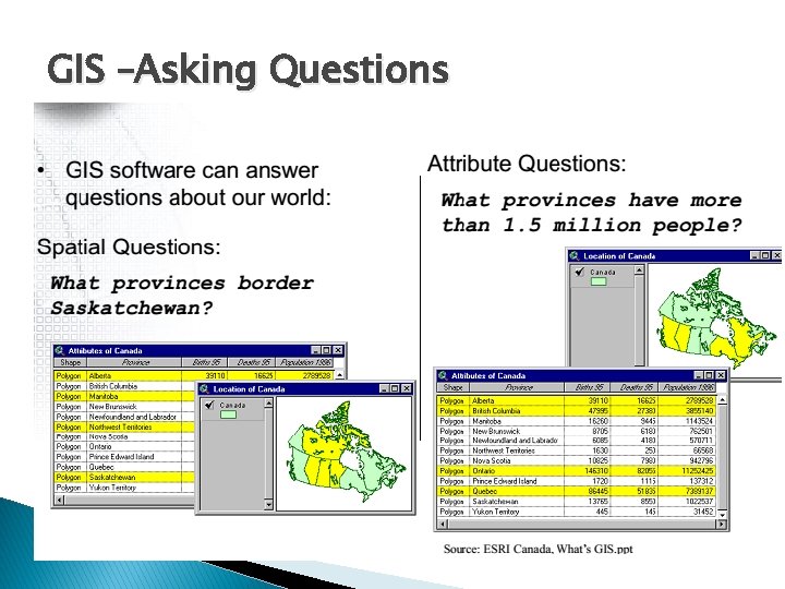 GIS –Asking Questions 