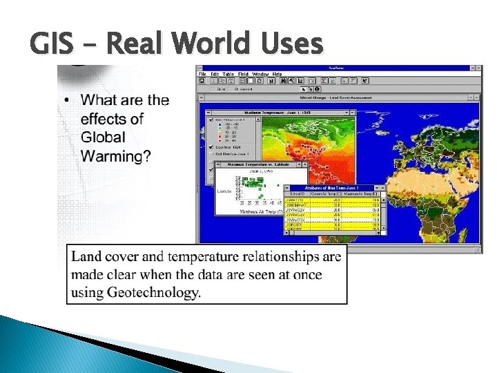 GIS – Real World Uses 