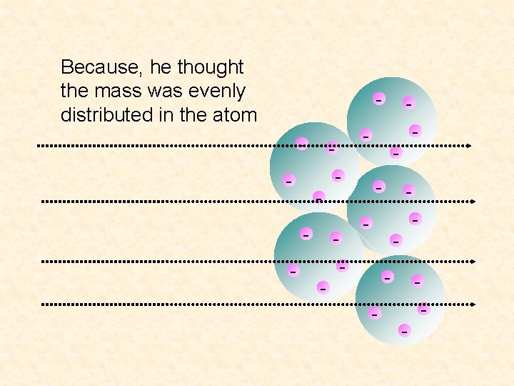 Because, he thought the mass was evenly distributed in the atom - - -