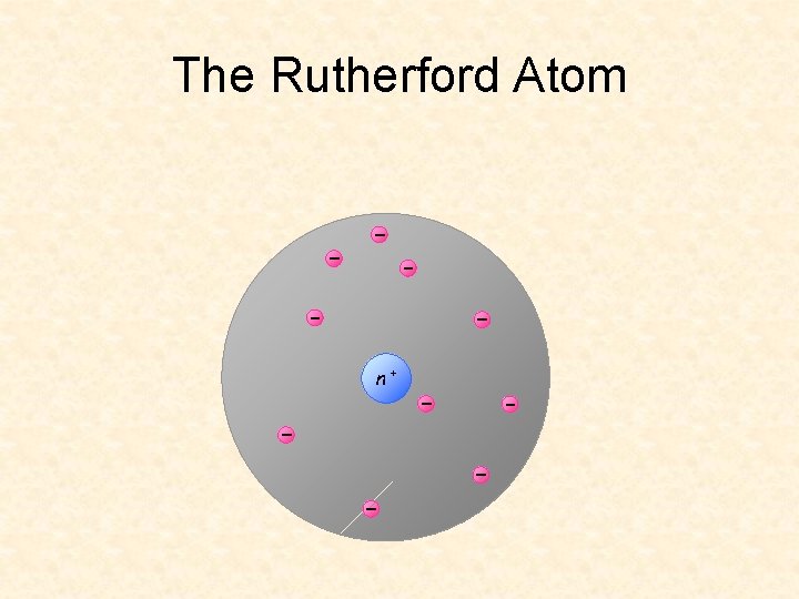 The Rutherford Atom n+ 