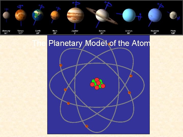 Bohr Atom The Planetary Model of the Atom 