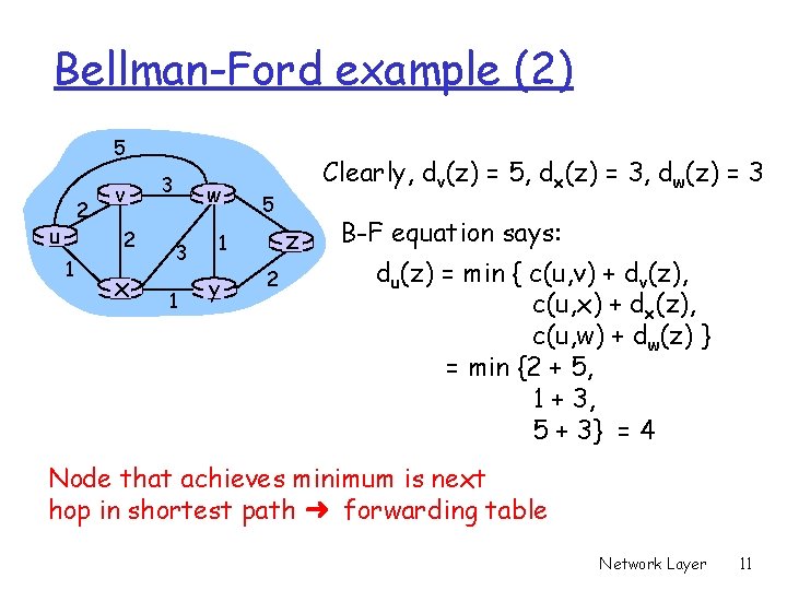 Bellman-Ford example (2) 5 2 u v 2 1 x 3 w 3 1