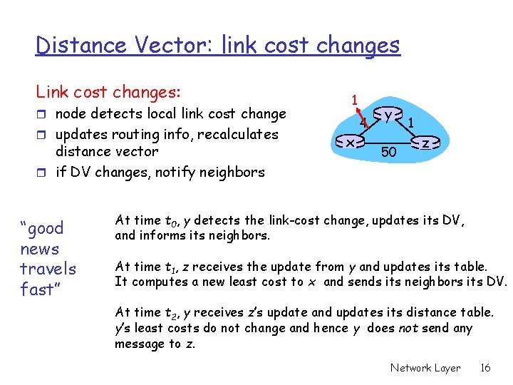 Distance Vector: link cost changes Link cost changes: r node detects local link cost