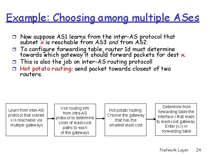 Example: Choosing among multiple ASes r Now suppose AS 1 learns from the inter-AS