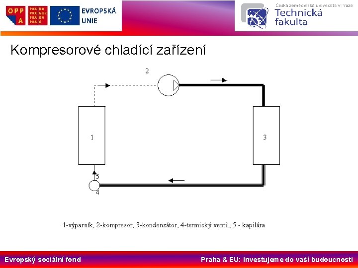 Kompresorové chladící zařízení Evropský sociální fond Praha & EU: Investujeme do vaší budoucnosti 