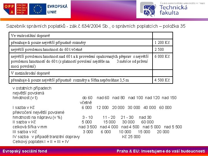 Sazebník správních poplatků - zák. č. 634/2004 Sb. , o správních poplatcích – položka