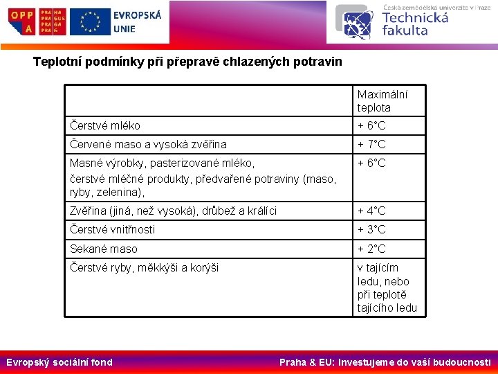 Teplotní podmínky při přepravě chlazených potravin Maximální teplota Čerstvé mléko + 6°C Červené maso