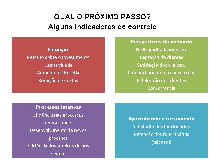 QUAL O PRÓXIMO PASSO? Alguns indicadores de controle Perspectivas do mercado Finanças Retorno sobre