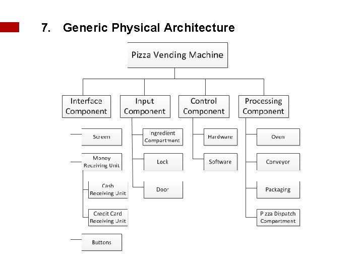 7. Generic Physical Architecture 13 Seite | February 16, 2011 2012 | Team 1 7. Generic Physical Architecture 13 Seite | February 16, 2011 2012 | Team 1