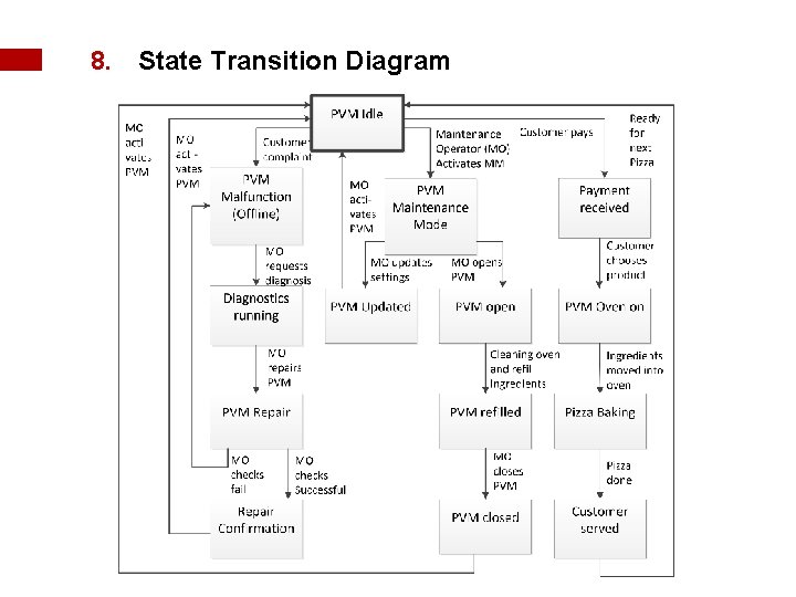 8. State Transition Diagram blabla § Asdasd § PHIL 15 Seite | February 16, 8. State Transition Diagram blabla § Asdasd § PHIL 15 Seite | February 16,