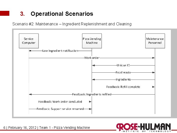 3. Operational Scenarios Scenario #2: Maintenance – Ingredient Replenishment and Cleaning 6 |Seite February 3. Operational Scenarios Scenario #2: Maintenance – Ingredient Replenishment and Cleaning 6 |Seite February