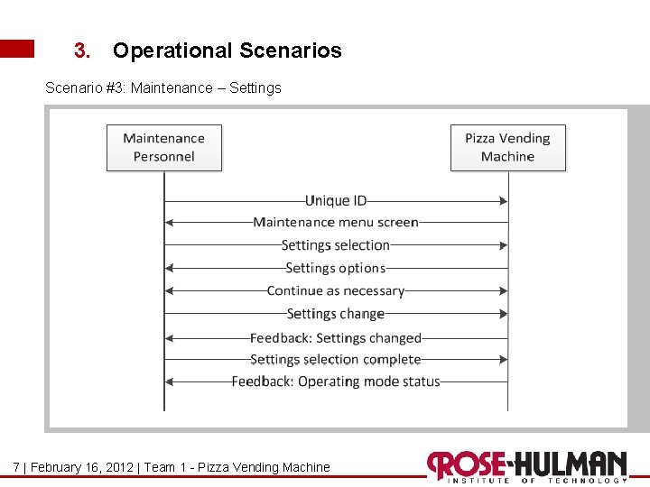 3. Operational Scenarios Scenario #3: Maintenance – Settings 7 |Seite February 16, 2012 1 3. Operational Scenarios Scenario #3: Maintenance – Settings 7 |Seite February 16, 2012 1