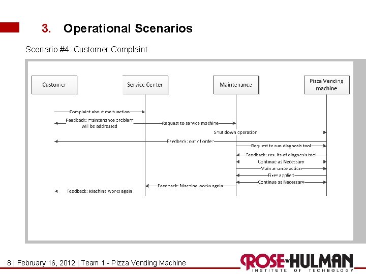 3. Operational Scenarios Scenario #4: Customer Complaint 8 |Seite February 16, 2012 1 - 3. Operational Scenarios Scenario #4: Customer Complaint 8 |Seite February 16, 2012 1 -