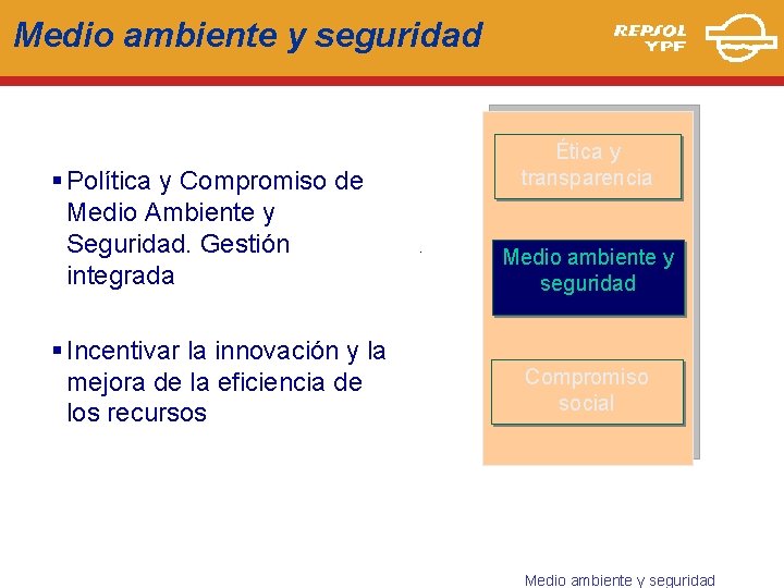 Medio ambiente y seguridad § Política y Compromiso de Medio Ambiente y Seguridad. Gestión