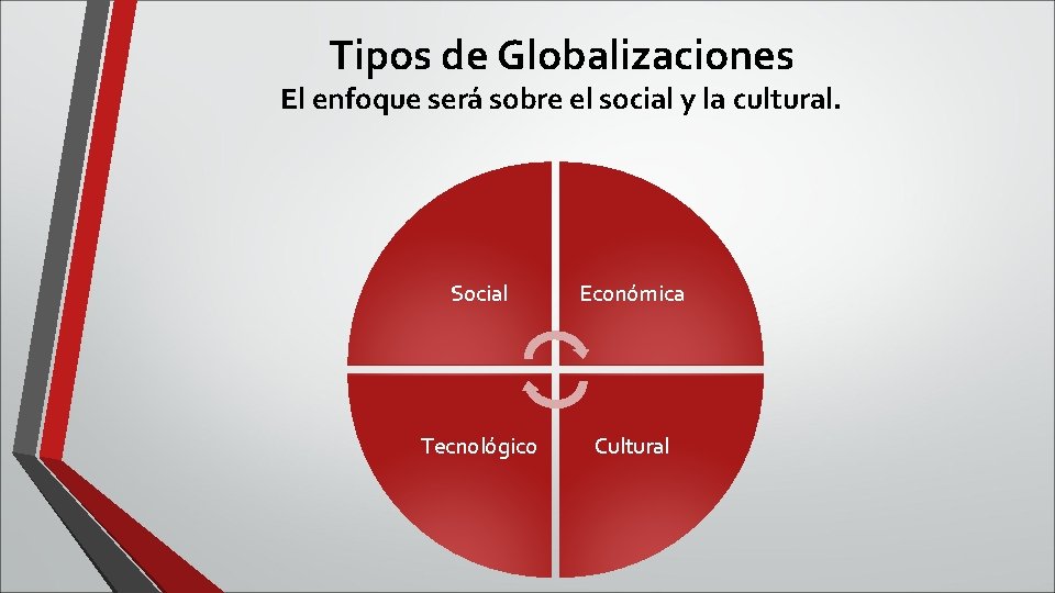 Tipos de Globalizaciones El enfoque será sobre el social y la cultural. Social Económica