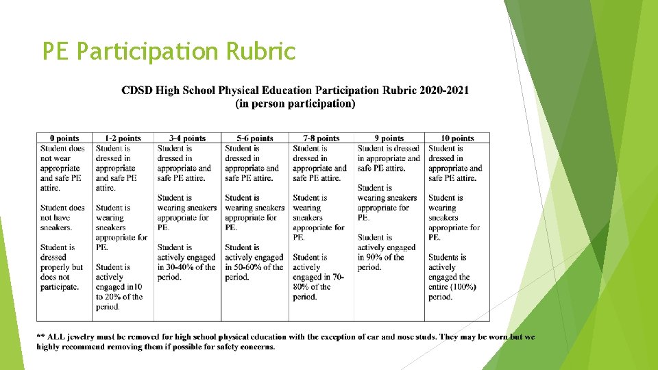 PE Participation Rubric 