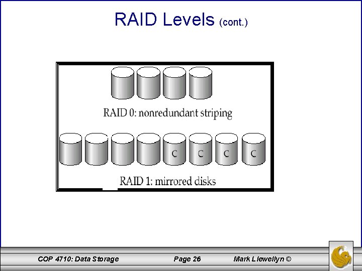 RAID Levels (cont. ) COP 4710: Data Storage Page 26 Mark Llewellyn © 