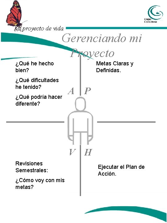 Mi proyecto de vida Gerenciando mi Proyecto ¿Qué he hecho bien? ¿Qué dificultades he