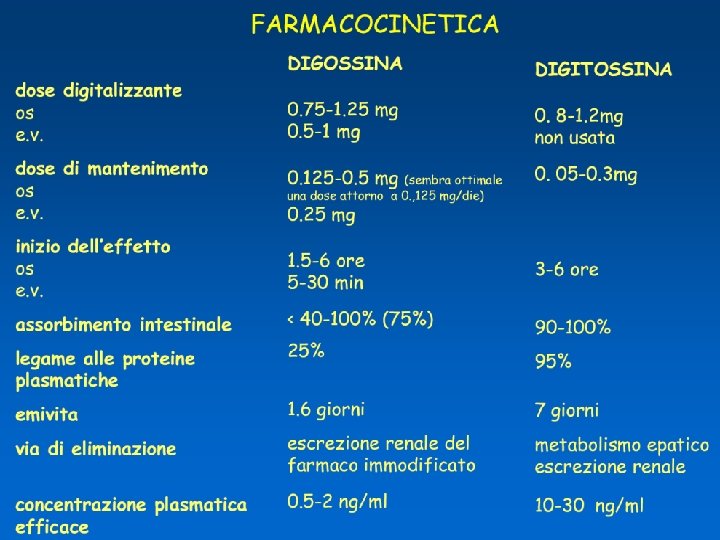 farmaci usati nel trattamento dell'insufficienza cardiaca Giuseppe Nocentini, Dip. Medicina Clinica e Sperimentale, Università