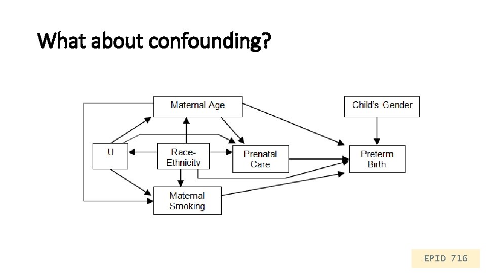 What about confounding? EPID 716 