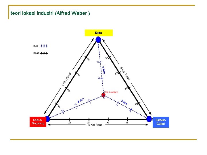 teori lokasi industri (Alfred Weber ) Kota Kebun Singkong Kebun Cabai 