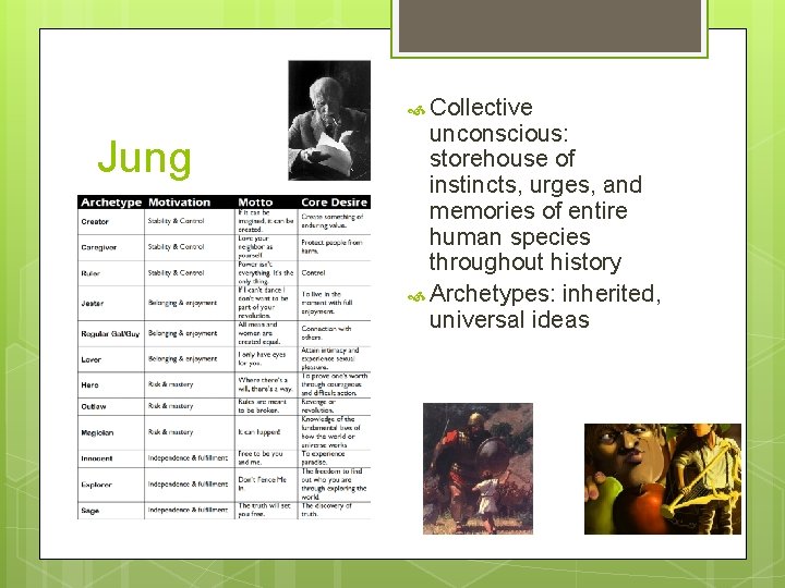  Collective Jung unconscious: storehouse of instincts, urges, and memories of entire human species