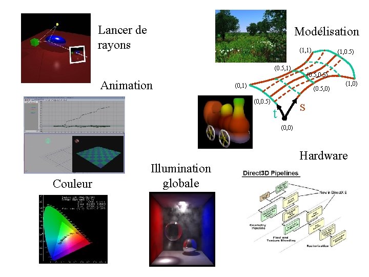 Lancer de rayons Modélisation (1, 1) (0. 5, 1) Animation (1, 0. 5) (0.